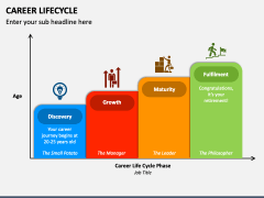 Career Lifecycle PowerPoint and Google Slides Template - PPT Slides