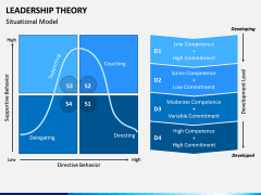 Leadership Theory PPT Slide 5