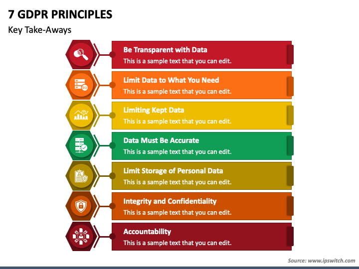 7 Gdpr Principles Powerpoint Template, Principles Of Landscape Design Ppt