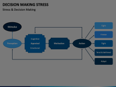 Decision Making Stress Animated Presentation - SketchBubble