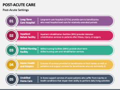 Post-Acute Care PowerPoint And Google Slides Template - PPT Slides