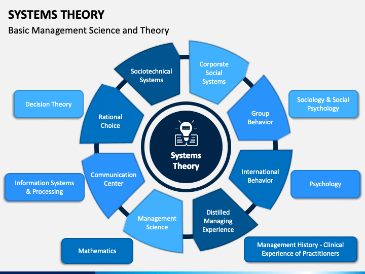 Systems Theory PowerPoint and Google Slides Template - PPT Slides