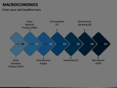 Macroeconomics PowerPoint And Google Slides Template - PPT Slides