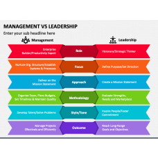 Page 3 - Leadership Templates For PowerPoint And Google Slides ...