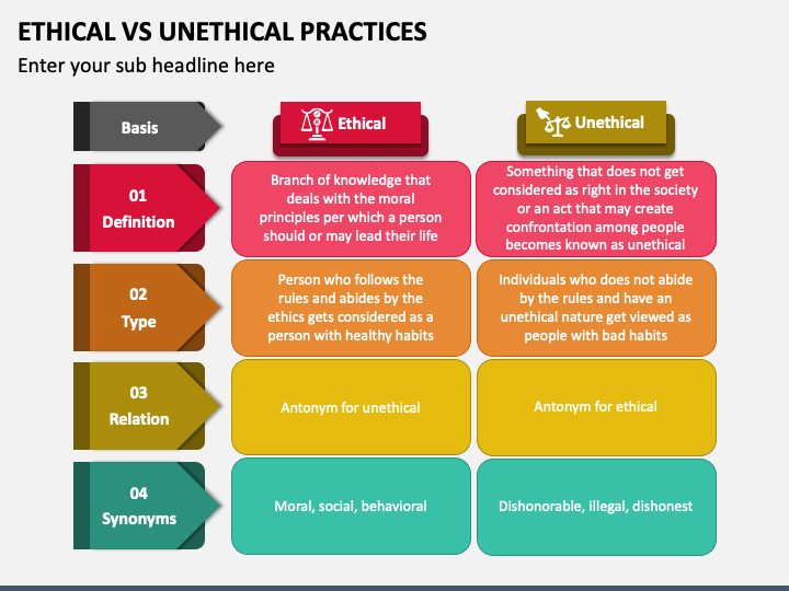 Ethical Vs Unethical Practices PowerPoint and Google Slides Template ...