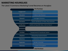 Marketing Hourglass Animated Presentation - SketchBubble
