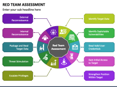 Red Team Assessment PowerPoint and Google Slides Template - PPT Slides