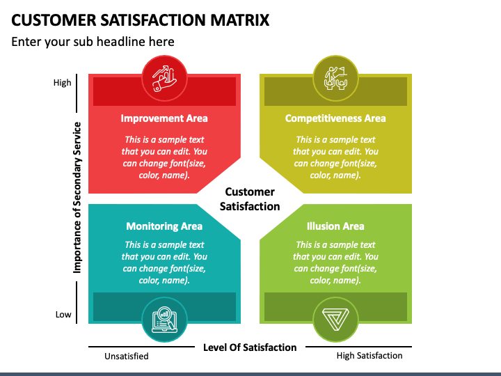 Customer Satisfaction Matrix PPT Slide 1