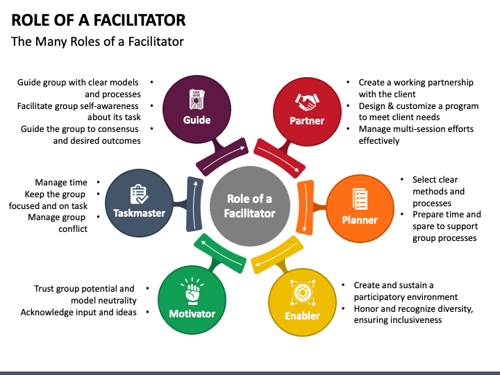 Role of a Facilitator PPT Slide 1
