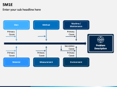 5M1E PowerPoint and Google Slides Template - PPT Slides