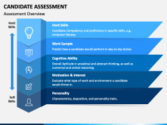 Candidate Assessment PowerPoint and Google Slides Template - PPT Slides