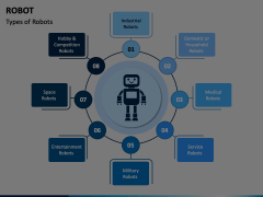 Robot PowerPoint and Google Slides Template - PPT Slides