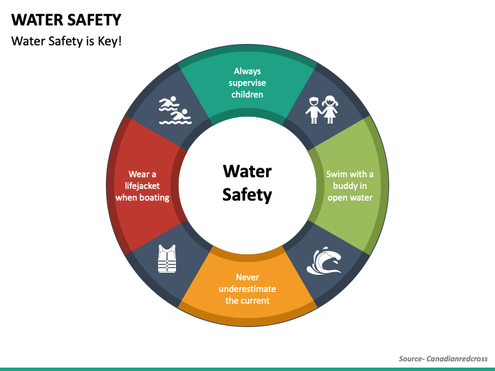 Water Safety PPT Slide 1
