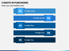 5 Rights In Purchasing PPT Slide 1