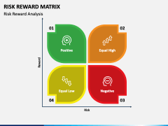 Risk Reward Matrix PowerPoint Template - PPT Slides