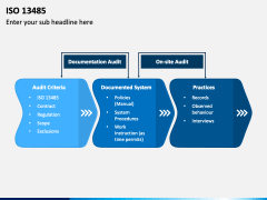 ISO 13485 PowerPoint and Google Slides Template - PPT Slides