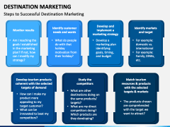 Destination Marketing PPT Slide 5