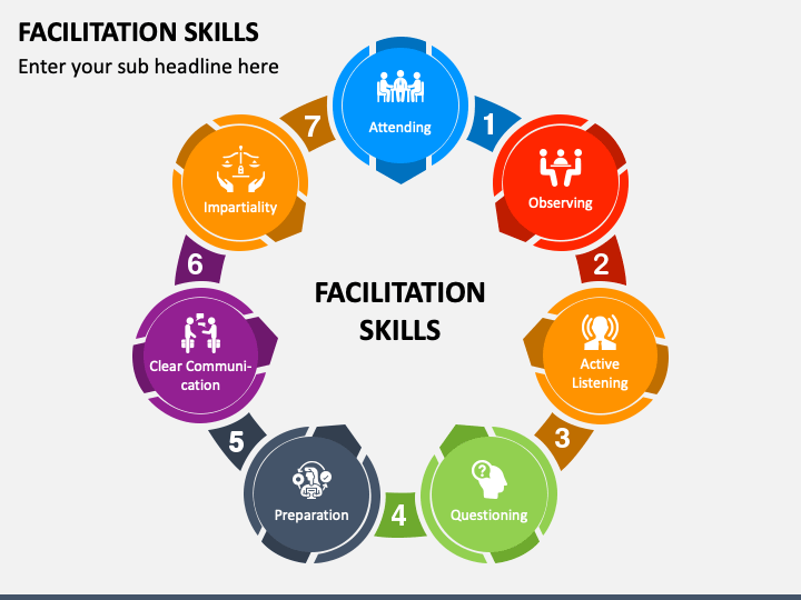 Facilitation Skills Powerpoint Template And Google Slides Theme