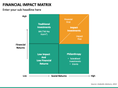 Financial Impact Matrix Powerpoint Template - Ppt Slides