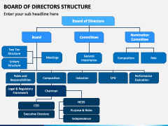 Board of Directors Structure PowerPoint Template - PPT Slides