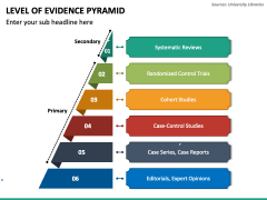 Level Of Evidence Pyramid PowerPoint Template - PPT Slides