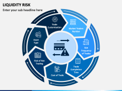 Liquidity Risk PowerPoint and Google Slides Template - PPT Slides