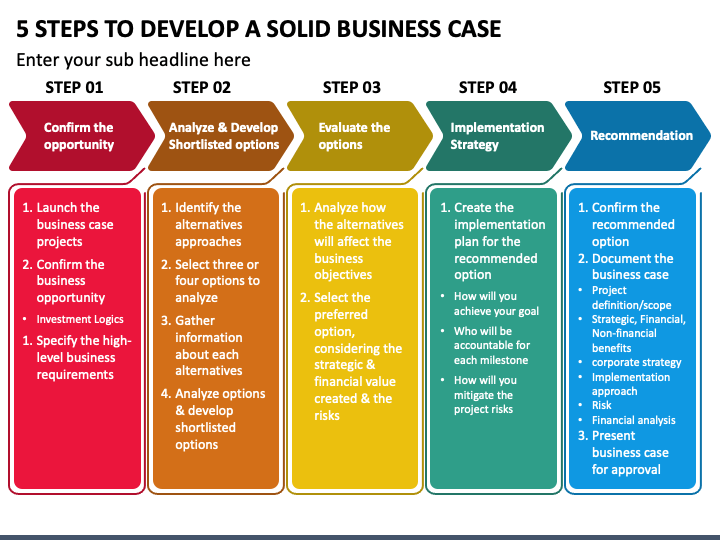 Business Case Analysis Steps