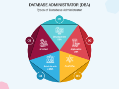 Database Administrator (DBA) PowerPoint And Google Slides Template ...