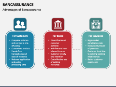 Bancassurance PowerPoint And Google Slides Template - PPT Slides