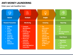 Anti Money Laundering PowerPoint and Google Slides Template - PPT Slides