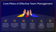 Effective Team Management PPT Slide 4
