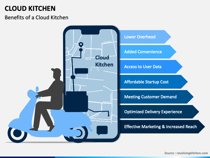 presentation on startup cloud kitchen