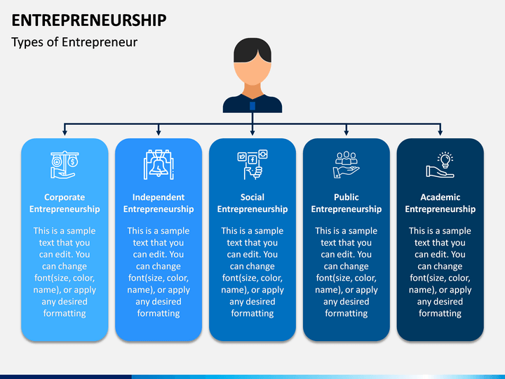 development of business plan in entrepreneurship ppt