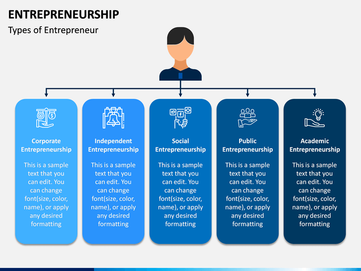 how to make a presentation on entrepreneur