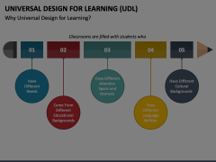Universal Design for Learning (UDL) Animated Presentation - SketchBubble