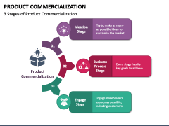Product Commercialization PPT Slide 1