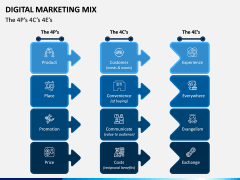 Digital Marketing Mix PPT Slide 3