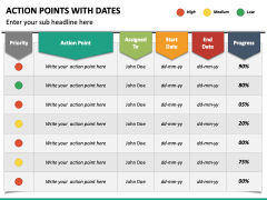 Action Points With Dates Powerpoint And Google Slides Template - Ppt Slides