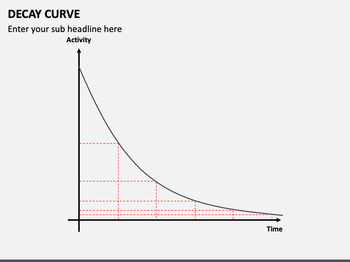 Bell Curve Theme for Marketing