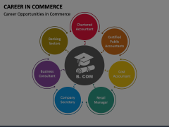 Career in Commerce Animated Presentation - SketchBubble