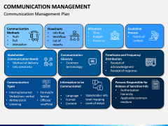 Communication Management PPT Slide 2