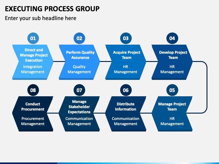 Executing Process Group PowerPoint Template - PPT Slides