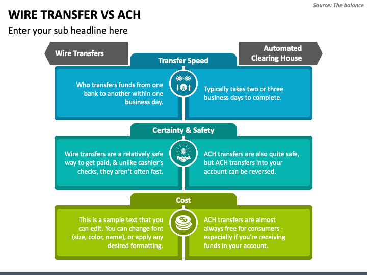 ACH Transfer vs Wire Transfer: What Is the Difference and How Do They Work?