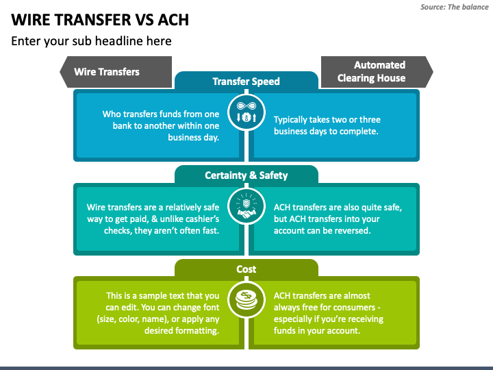 Ach deals wire transfer