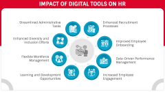 Digital Disruption in HR PPT Slide 4