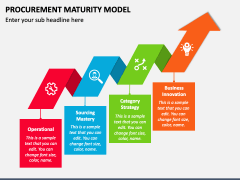 Procurement Maturity Model PowerPoint and Google Slides Template - PPT ...