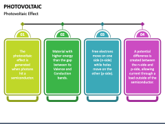 Photovoltaic PPT Slide 2