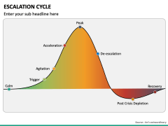 Escalation Cycle PPT Slide 4