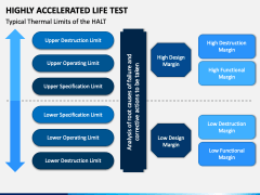 Highly Accelerated Life Test PPT Slide 5