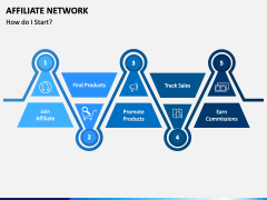 Affiliate Network PPT Slide 5